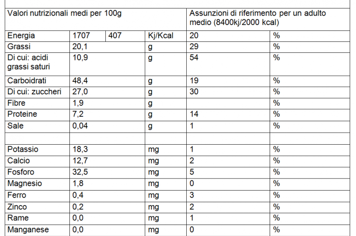 Panettoneaicinquecerealigianduia_1651165130.png