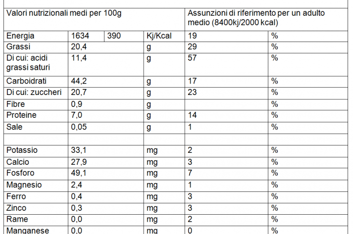 Panettonealpistacchio_1651165103.png