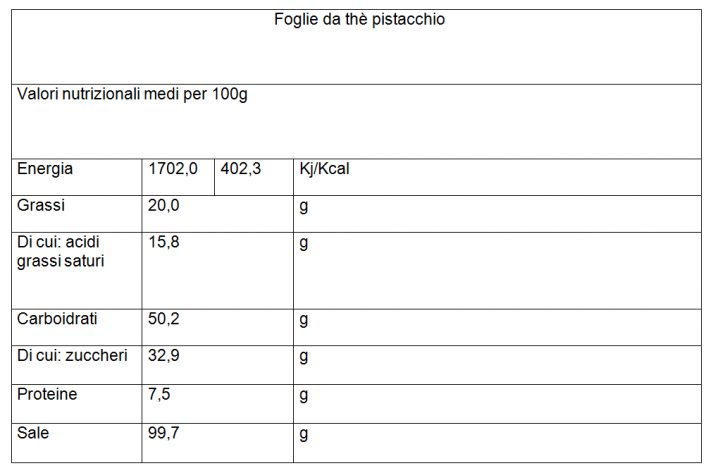 Fogliedathepistacchio_1651167548.png