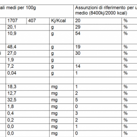 Panettoneaicinquecerealigianduia_1651165130.png