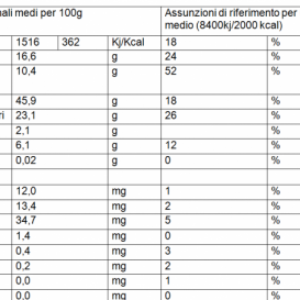 Panettonepereecioccolato_1651165138.png