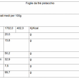 Fogliedathepistacchio_1651167548.png